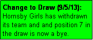 Text Box: Change to Draw (9/5/13): Hornsby Girls has withdrawn its team and and position 7 in the draw is now a bye.