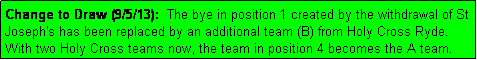 Text Box: Change to Draw (9/5/13):  The bye in position 1 created by the withdrawal of St Joseph's has been replaced by an additional team (B) from Holy Cross Ryde. With two Holy Cross teams now, the team in position 4 becomes the A team.