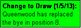 Text Box: Change to Draw (1/5/13): Queenwood has replaced the bye in position 8.