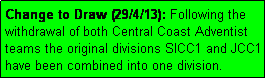 Text Box: Change to Draw (29/4/13): Following the withdrawal of both Central Coast Adventist teams the original divisions SICC1 and JCC1 have been combined into one division.  