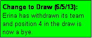 Text Box: Change to Draw (6/5/13): Erina has withdrawn its team and position 4 in the draw is now a bye. 