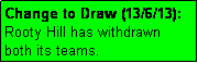 Text Box: Change to Draw (13/6/13):  Rooty Hill has withdrawn
both its teams.