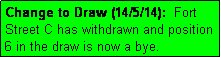 Text Box: Change to Draw (14/5/14):  Fort Street C has withdrawn and position 6 in the draw is now a bye. 