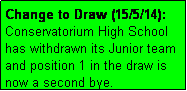 Text Box: Change to Draw (15/5/14): Conservatorium High School has withdrawn its Junior team and position 1 in the draw is now a second bye.