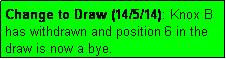 Text Box: Change to Draw (14/5/14): Knox B has withdrawn and position 6 in the draw is now a bye. 