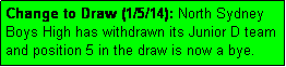 Text Box: Change to Draw (1/5/14): North Sydney Boys High has withdrawn its Junior D team and position 5 in the draw is now a bye.