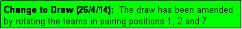 Text Box: Change to Draw (26/4/14):  The draw has been amended by rotating the teams in pairing positions 1, 2 and 7.