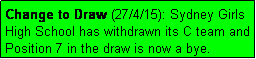 Text Box: Change to Draw (27/4/15): Sydney Girls High School has withdrawn its C team and Position 7 in the draw is now a bye.