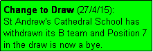 Text Box: Change to Draw (27/4/15): 
St Andrew's Cathedral School has withdrawn its B team and Position 7 in the draw is now a bye.