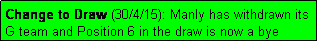 Text Box: Change to Draw (30/4/15): Manly has withdrawn its G team and Position 6 in the draw is now a bye