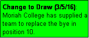 Text Box: Change to Draw (3/5/16): Moriah College has supplied a team to replace the bye in position 10.