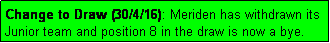 Text Box: Change to Draw (30/4/16): Meriden has withdrawn its Junior team and position 8 in the draw is now a bye.