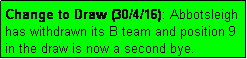 Text Box: Change to Draw (30/4/16): Abbotsleigh has withdrawn its B team and position 9 in the draw is now a second bye.