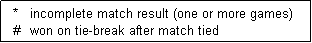 Text Box:   *   incomplete match result (one or more games)
  #   won on tie-break after match tied