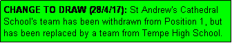 Text Box: CHANGE TO DRAW (28/4/17): St Andrew's Cathedral School's team has been withdrawn from Position 1, but   has been replaced by a team from Tempe High School.