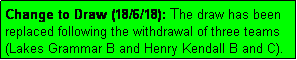 Text Box: Change to Draw (18/6/18): The draw has been replaced following the withdrawal of three teams (Lakes Grammar B and Henry Kendall B and C).