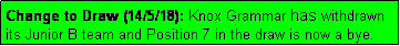 Text Box: Change to Draw (14/5/18): Knox Grammar has withdrawn its Junior B team and Position 7 in the draw is now a bye.