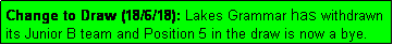 Text Box: Change to Draw (18/6/18): Lakes Grammar has withdrawn its Junior B team and Position 5 in the draw is now a bye.