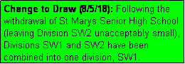 Text Box: Change to Draw (8/5/18): Following the withdrawal of St Marys Senior High School (leaving Division SW2 unacceptably small), Divisions SW1 and SW2 have been combined into one division, SW1.