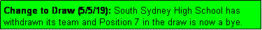 Text Box: Change to Draw (5/5/19): South Sydney High School has withdrawn its team and Position 7 in the draw is now a bye.