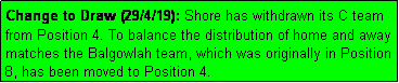 Text Box: Change to Draw (29/4/19): Shore has withdrawn its C team from Position 4. To balance the distribution of home and away matches the Balgowlah team, which was originally in Position 8, has been moved to Position 4.