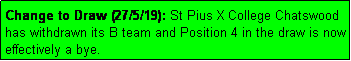 Text Box: Change to Draw (27/5/19): St Pius X College Chatswood has withdrawn its B team and Position 4 in the draw is now effectively a bye.