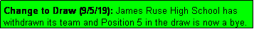 Text Box: Change to Draw (9/5/19): James Ruse High School has withdrawn its team and Position 5 in the draw is now a bye.