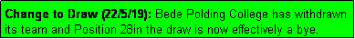 Text Box: Change to Draw (22/5/19): Bede Polding College has withdrawn its team and Position 28in the draw is now effectively a bye. 