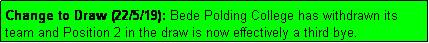 Text Box: Change to Draw (22/5/19): Bede Polding College has withdrawn its team and Position 2 in the draw is now effectively a third bye. 