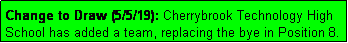 Text Box: Change to Draw (5/5/19): Cherrybrook Technology High School has added a team, replacing the bye in Position 8.