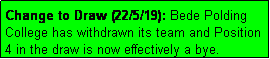 Text Box: Change to Draw (22/5/19): Bede Polding College has withdrawn its team and Position 4 in the draw is now effectively a bye. 