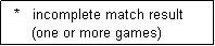 Text Box:   *   incomplete match result
      (one or more games)