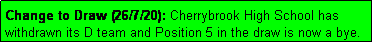 Text Box: Change to Draw (26/7/20): Cherrybrook High School has withdrawn its D team and Position 5 in the draw is now a bye. 