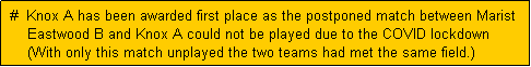 Text Box:  #  Knox A has been awarded first place as the postponed match between Marist
     Eastwood B and Knox A could not be played due to the COVID lockdown
     (With only this match unplayed the two teams had met the same field.)