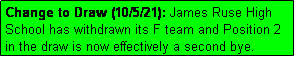 Text Box: Change to Draw (10/5/21): James Ruse High School has withdrawn its F team and Position 2
in the draw is now effectively a second bye.