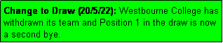 Text Box: Change to Draw (20/5/22): Westbourne College has withdrawn its team and Position 1 in the draw is now a second bye.