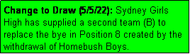 Text Box: Change to Draw (5/5/22): Sydney Girls High has supplied a second team (B) to replace the bye in Position 8 created by the withdrawal of Homebush Boys.