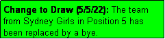 Text Box: Change to Draw (5/5/22): The team from Sydney Girls in Position 5 has been replaced by a bye.