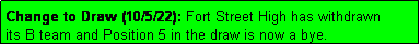 Text Box: Change to Draw (10/5/22): Fort Street High has withdrawn
its B team and Position 5 in the draw is now a bye.