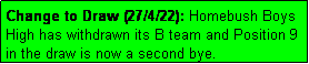 Text Box: Change to Draw (27/4/22): Homebush Boys High has withdrawn its B team and Position 9 in the draw is now a second bye.