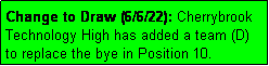 Text Box: Change to Draw (6/6/22): Cherrybrook Technology High has added a team (D)
to replace the bye in Position 10.