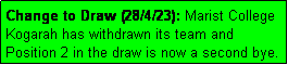 Text Box: Change to Draw (28/4/23): Marist College Kogarah has withdrawn its team and Position 2 in the draw is now a second bye.