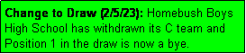 Text Box: Change to Draw (2/5/23): Homebush Boys
High School has withdrawn its C team and
Position 1 in the draw is now a bye.