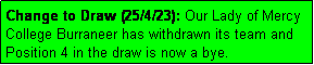 Text Box: Change to Draw (25/4/23): Our Lady of Mercy College Burraneer has withdrawn its team and Position 4 in the draw is now a bye.