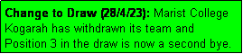 Text Box: Change to Draw (28/4/23): Marist College
Kogarah has withdrawn its team and 
Position 3 in the draw is now a second bye.