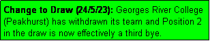 Text Box: Change to Draw (24/5/23): Georges River College (Peakhurst) has withdrawn its team and Position 2 in the draw is now effectively a third bye.