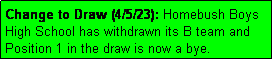 Text Box: Change to Draw (4/5/23): Homebush Boys
High School has withdrawn its B team and
Position 1 in the draw is now a bye.