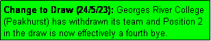Text Box: Change to Draw (24/5/23): Georges River College (Peakhurst) has withdrawn its team and Position 2 in the draw is now effectively a fourth bye.