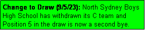 Text Box: Change to Draw (9/5/23): North Sydney Boys High School has withdrawn its C team and Position 5 in the draw is now a second bye.