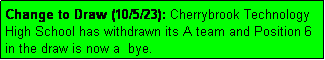 Text Box: Change to Draw (10/5/23): Cherrybrook Technology High School has withdrawn its A team and Position 6 in the draw is now a  bye.